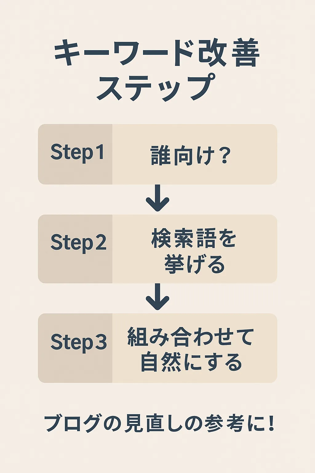 あなたのブログも変わる?見直しポイントまとめ
